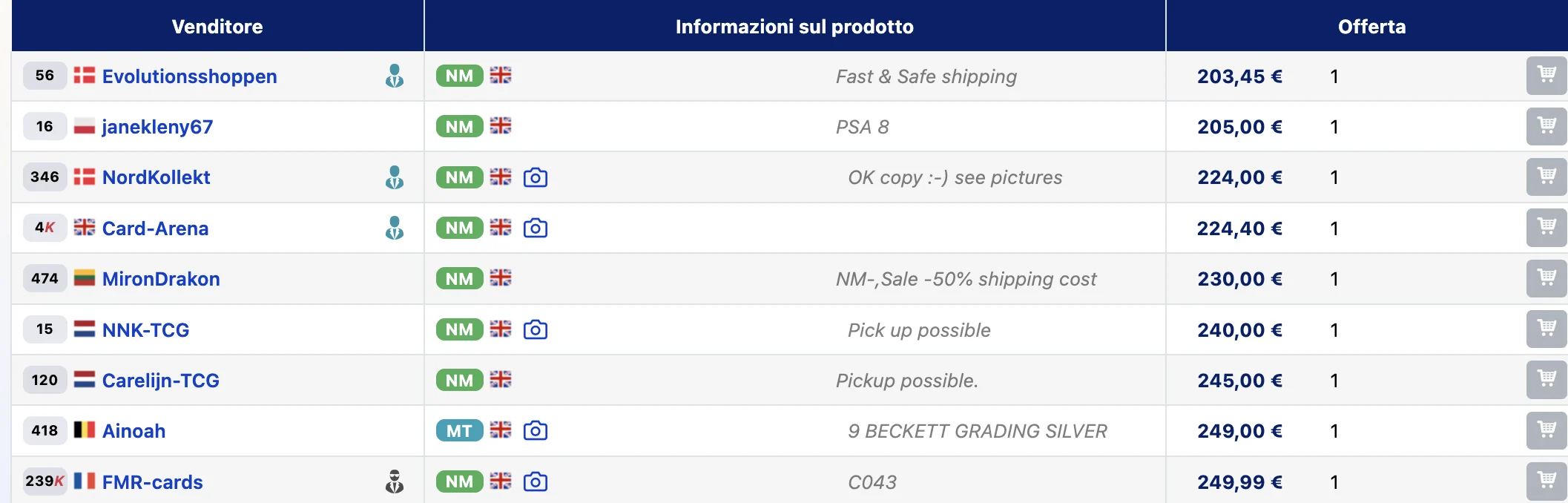 Offerte Cardmarket di un Pikachu ex inglese Near Mint, dalla più economica alla più cara, di venditori in Danimarca, Polonia, Regno Unito, Lituania, Paesi Bassi, Belgio e Francia.